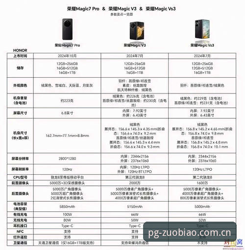 坐标原点最新版本手机版 vs 旧版边界——新手用户的理性选择：更新版本与终端适配能力对比